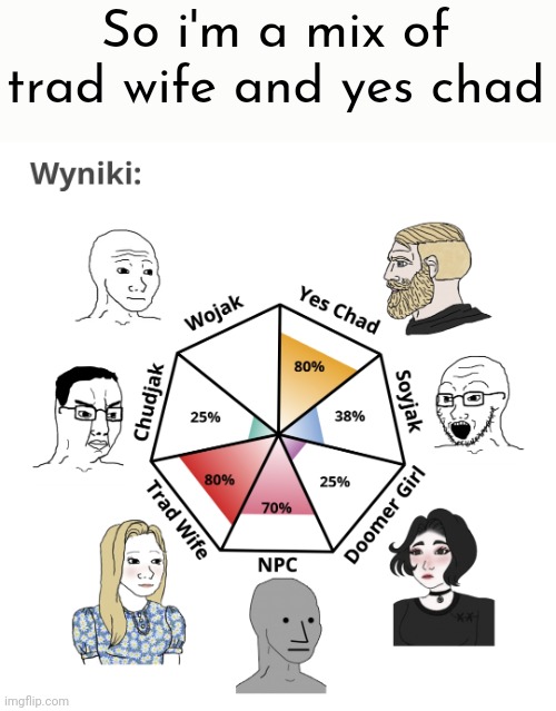 So i'm a mix of trad wife and yes chad | made w/ Imgflip meme maker