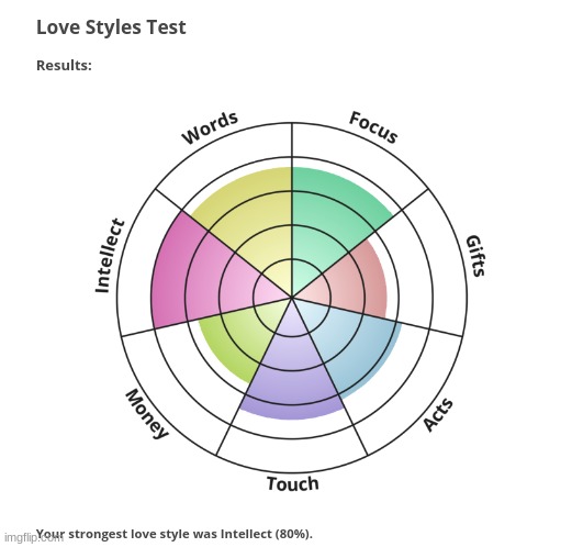 who tryna date ?? | made w/ Imgflip meme maker