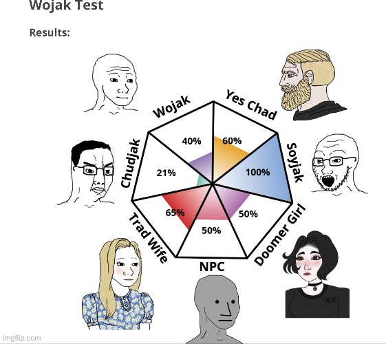 I answered yes on fantasy and d&d ok | made w/ Imgflip meme maker