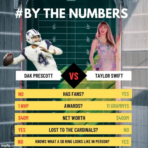Dak bad | image tagged in taylor swift | made w/ Imgflip meme maker