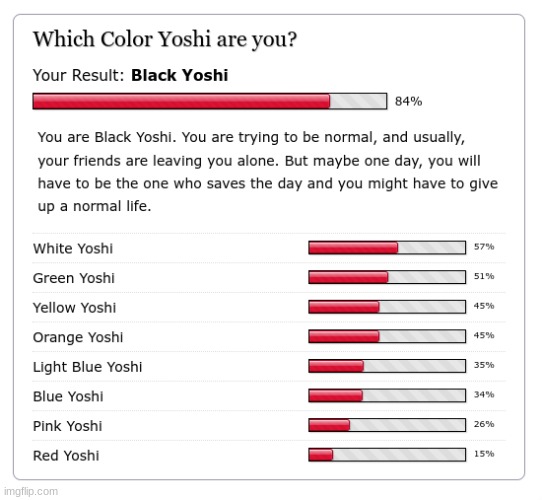 n wodr | made w/ Imgflip meme maker