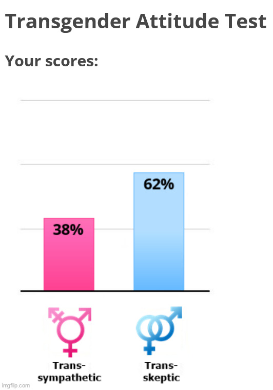 real | made w/ Imgflip meme maker