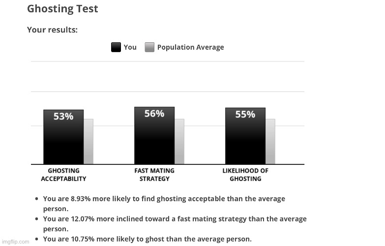 Damn | made w/ Imgflip meme maker