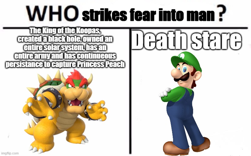 Who Would Win? | strikes fear into man; The King of the Koopas, created a black hole, owned an entire solar system, has an entire army and has continueous persistance to capture Princess Peach; Death stare | made w/ Imgflip meme maker