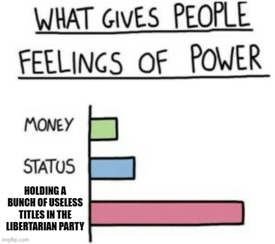 Libertarian Party privilege | HOLDING A BUNCH OF USELESS TITLES IN THE LIBERTARIAN PARTY | image tagged in what gives people feelings of power | made w/ Imgflip meme maker