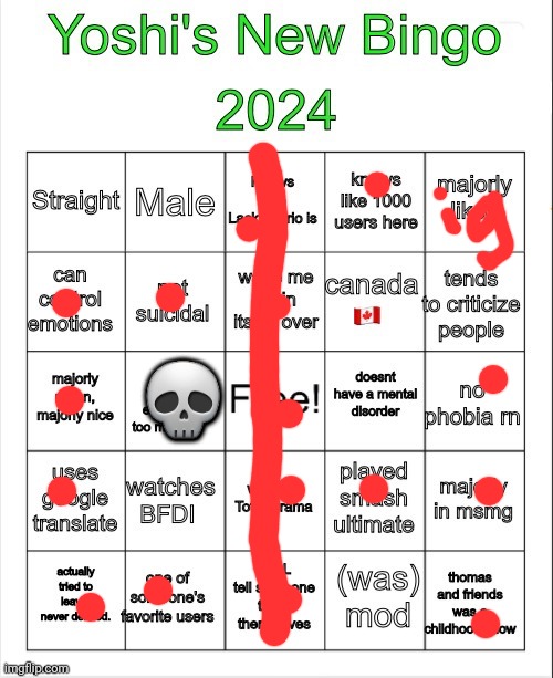 yoshi 2024 bingo | 💀 | image tagged in yoshi 2024 bingo | made w/ Imgflip meme maker