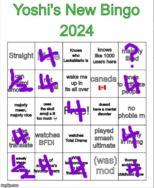 idk if im liked here so tell me chat and dont sugarcoat me or whatever that is | image tagged in yoshi 2024 bingo | made w/ Imgflip meme maker