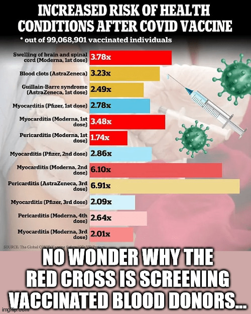 No wonder why... | NO WONDER WHY THE RED CROSS IS SCREENING VACCINATED BLOOD DONORS... | image tagged in red cross,screening,vaccinated,blood donors | made w/ Imgflip meme maker