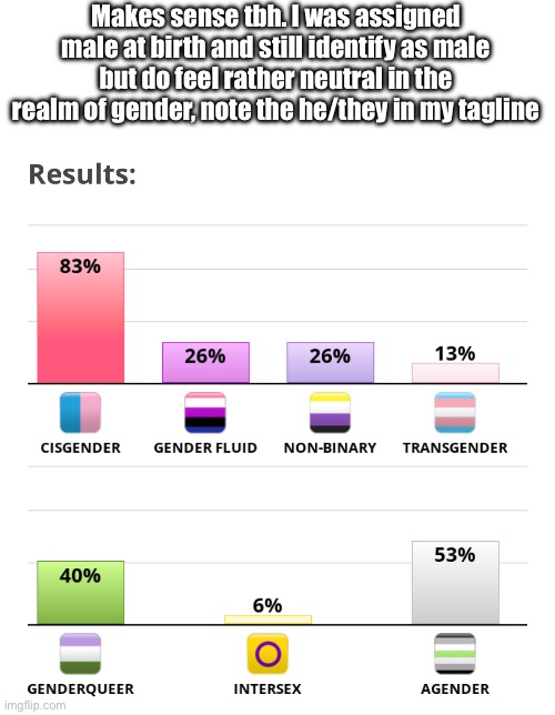 Not quite agender but somewhere between male and agender definitely | Makes sense tbh. I was assigned male at birth and still identify as male but do feel rather neutral in the realm of gender, note the he/they in my tagline | made w/ Imgflip meme maker