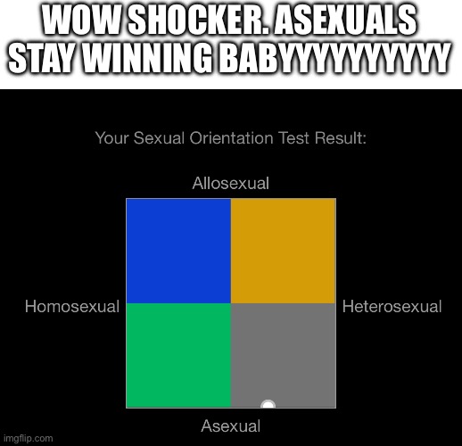WOW SHOCKER. ASEXUALS STAY WINNING BABYYYYYYYYYY | made w/ Imgflip meme maker
