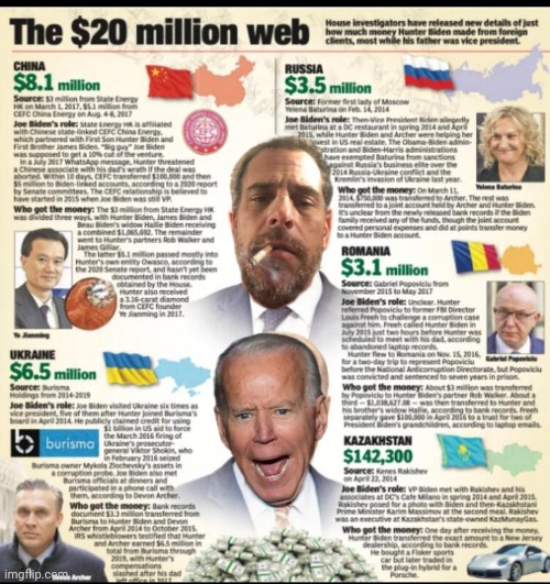 Bidens web of bribery | image tagged in joe biden,corruption | made w/ Imgflip meme maker