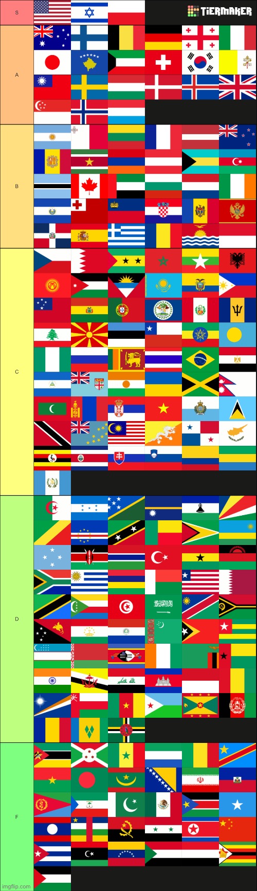I ranked the nations of the world | image tagged in politics,countries,geography | made w/ Imgflip meme maker