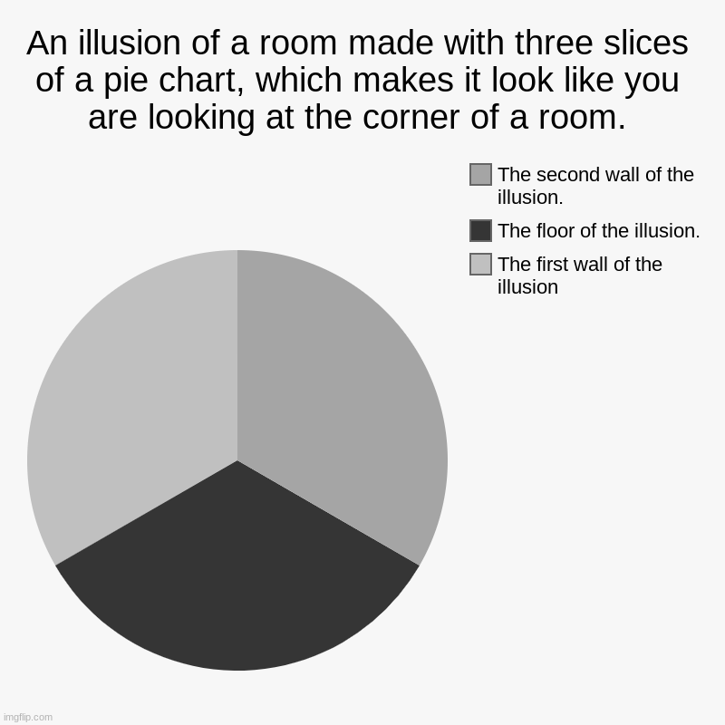 An illusion of a room made with three slices of a pie chart, which makes it look like you are looking at the corner of a room. | The first w | image tagged in charts,pie charts | made w/ Imgflip chart maker
