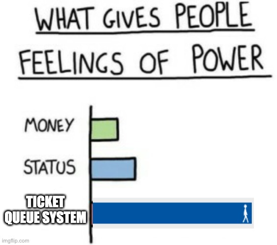 Ticket Queue System | TICKET QUEUE SYSTEM | image tagged in what gives people feelings of power | made w/ Imgflip meme maker