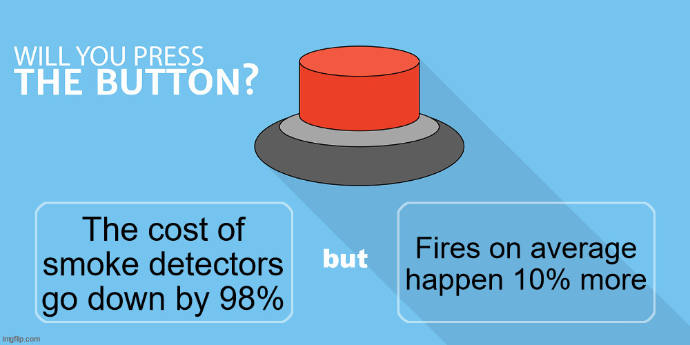 Would you press the button? | Fires on average happen 10% more; The cost of smoke detectors go down by 98% | image tagged in would you press the button | made w/ Imgflip meme maker