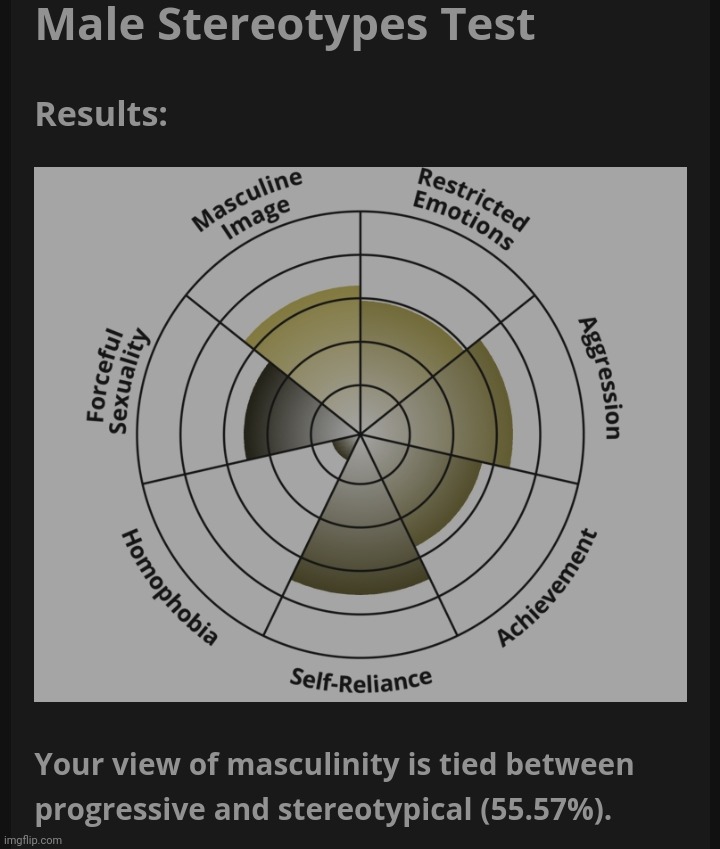 "Toxic masculinity grrrr" | made w/ Imgflip meme maker
