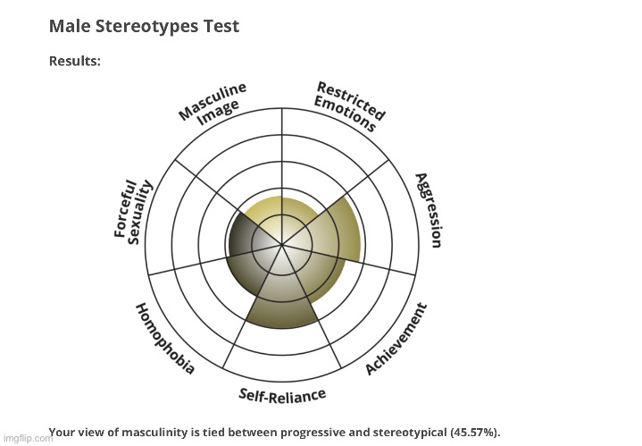 Should I be insulted or what | made w/ Imgflip meme maker