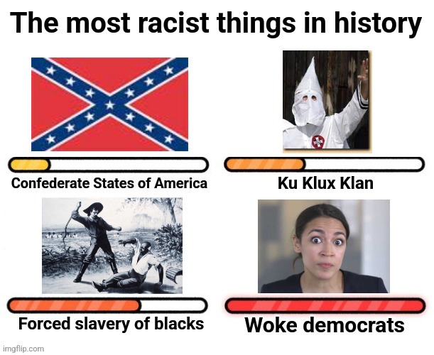 Never has an ideology been so absolutely focused on skin color | The most racist things in history; Confederate States of America; Ku Klux Klan; Forced slavery of blacks; Woke democrats | image tagged in memes,racism,the most racist things in history,democrats,woke,skin color | made w/ Imgflip meme maker
