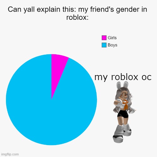 really, is it just me or is it kinda werid? | my roblox oc | image tagged in lmao,xd,idk,who the f k starts a conversation like that i just sat down,oh wow are you actually reading these tags | made w/ Imgflip meme maker