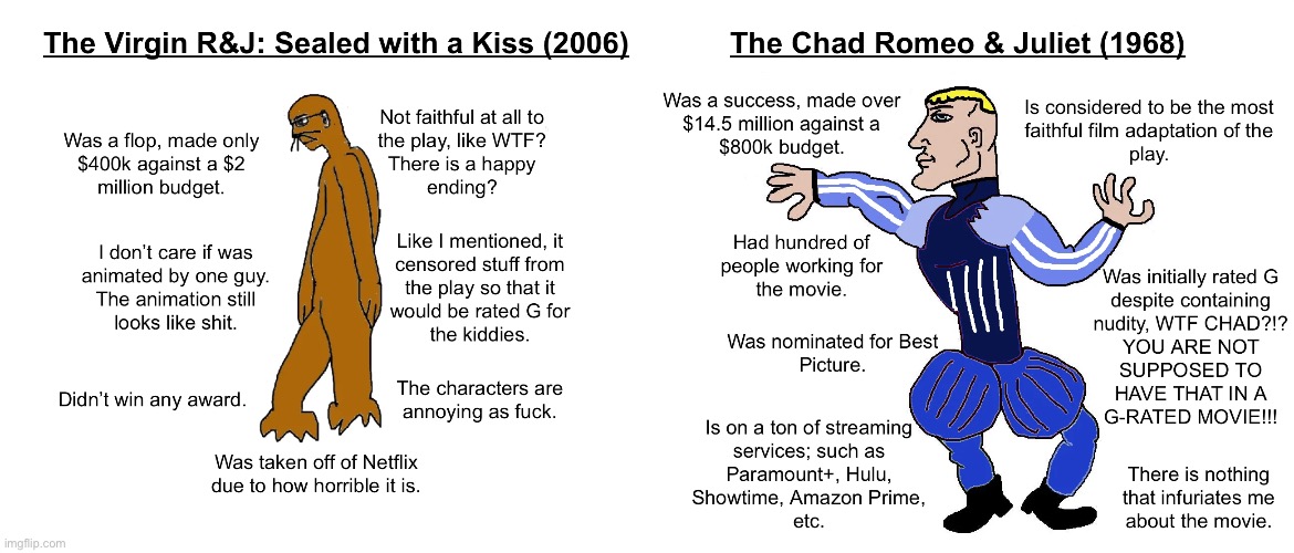 Virgin vs. Chad: G-Rated Romeo & Juliet Adaptations | image tagged in memes,funny,reddit,virgin vs chad,movies,romeo and juliet | made w/ Imgflip meme maker