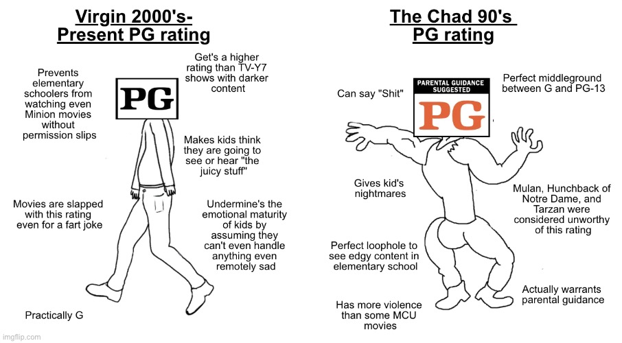 The Virgin 2000's-Present PG rating vs the Chad 90's PG rating | image tagged in memes,funny,funny memes,reddit,virgin vs chad,movies | made w/ Imgflip meme maker
