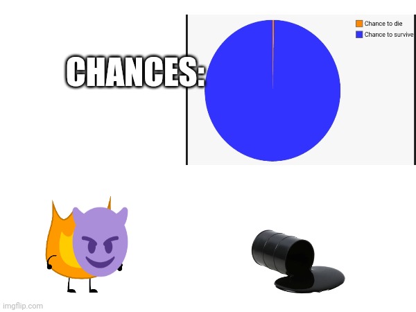 Firey's chances | CHANCES: | image tagged in bfdi | made w/ Imgflip meme maker
