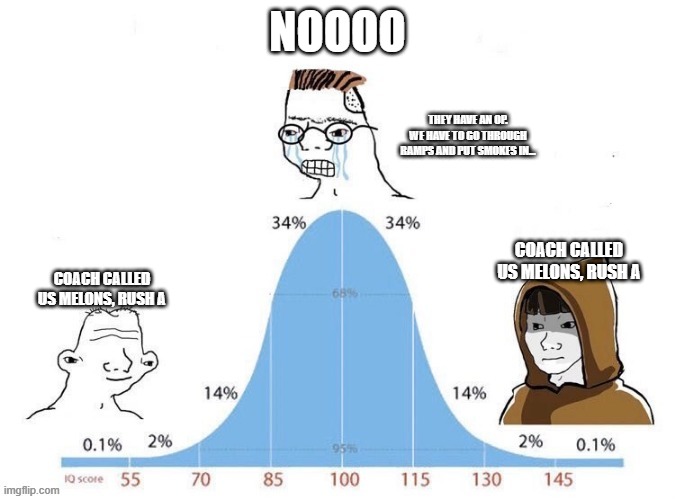 Bell Curve | NOOOO; THEY HAVE AN OP. WE HAVE TO GO THROUGH RAMPS AND PUT SMOKES IN... COACH CALLED US MELONS, RUSH A; COACH CALLED US MELONS, RUSH A | image tagged in bell curve | made w/ Imgflip meme maker