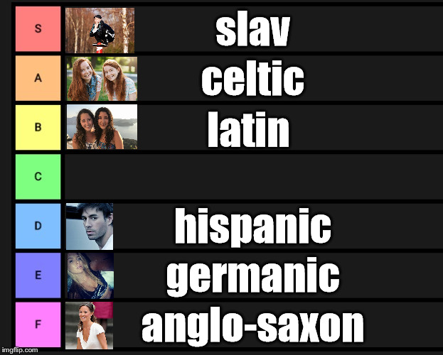 White ethnicity tier list | slav; celtic; latin; hispanic; germanic; anglo-saxon | image tagged in tier list | made w/ Imgflip meme maker