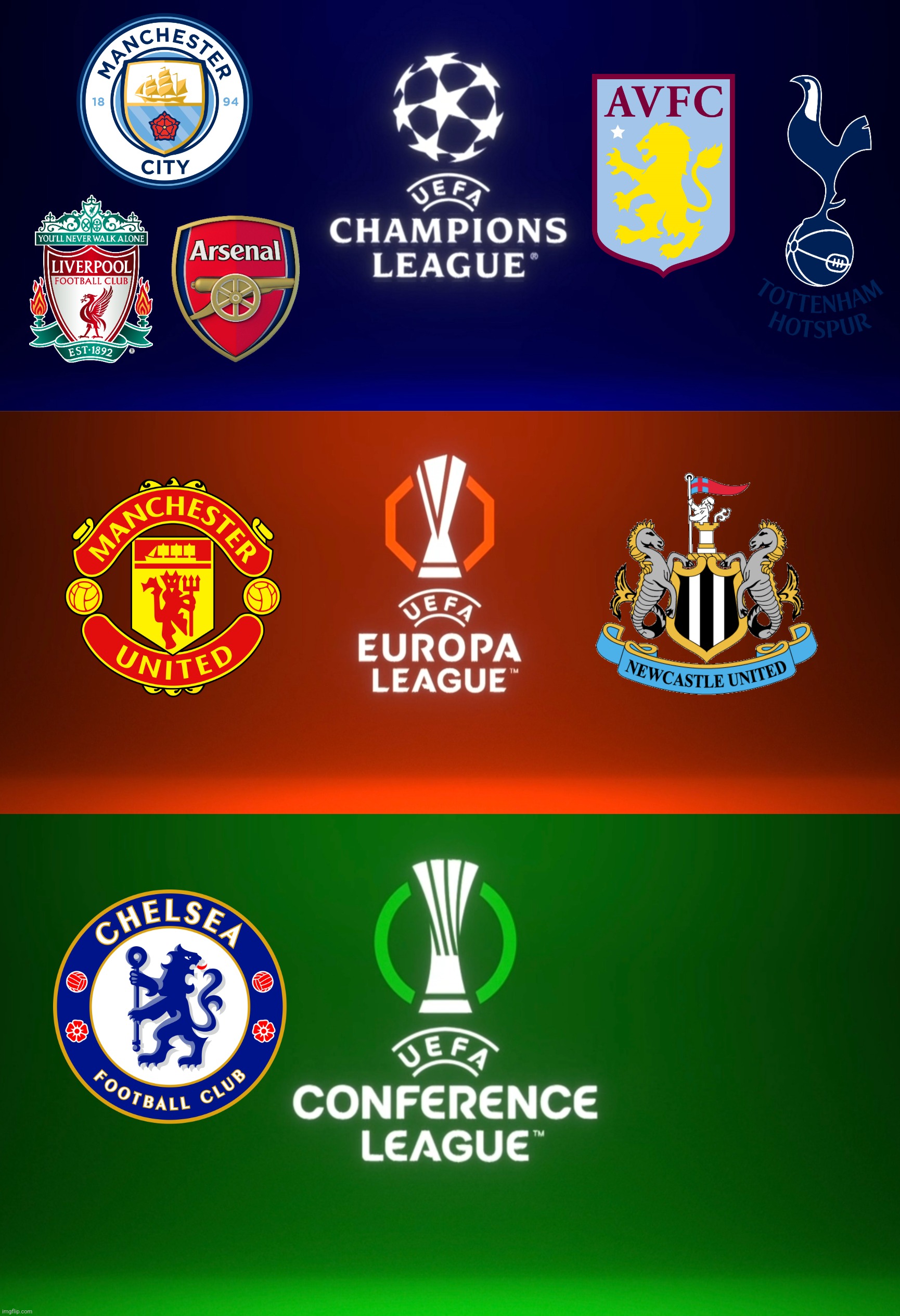 My Prediction: Premier League teams in Champions, Europa and Conference Leagues 2024/25 | image tagged in champions league,europa league,conference league,manchester city,manchester united,chelsea | made w/ Imgflip meme maker