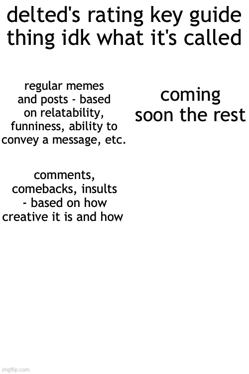 delted's rating key guide thing idk what it's called; coming soon the rest; regular memes and posts - based on relatability, funniness, ability to convey a message, etc. comments, comebacks, insults - based on how creative it is and how | image tagged in blank white template | made w/ Imgflip meme maker
