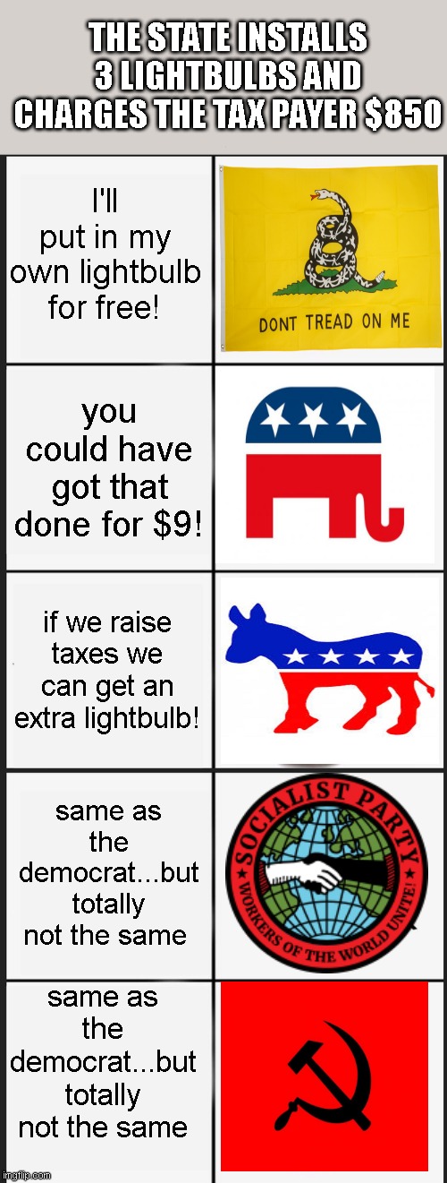 THE STATE INSTALLS 3 LIGHTBULBS AND CHARGES THE TAX PAYER $850; I'll put in my own lightbulb for free! you could have got that done for $9! if we raise taxes we can get an extra lightbulb! same as the democrat...but totally not the same; same as the democrat...but totally not the same | image tagged in memes,panik kalm panik | made w/ Imgflip meme maker
