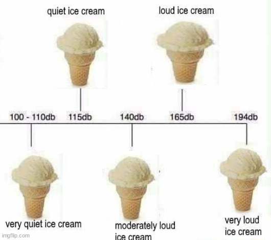also 100 decibels is NOT FKING QUIET | made w/ Imgflip meme maker