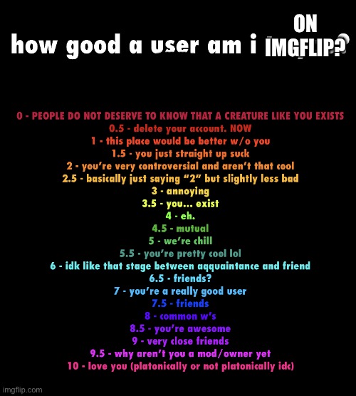 You don’t even have to repost, just tell me how I’m preforming | ON IMGFLIP? | image tagged in how good a user am i to you,oh wow are you actually reading these tags,how i feel | made w/ Imgflip meme maker
