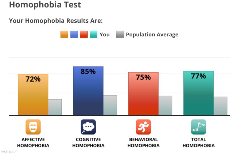 LETS GOOOOOOOOO | made w/ Imgflip meme maker