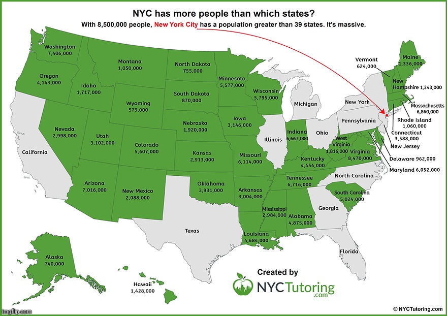image tagged in new york city,nyc,nyc population | made w/ Imgflip meme maker
