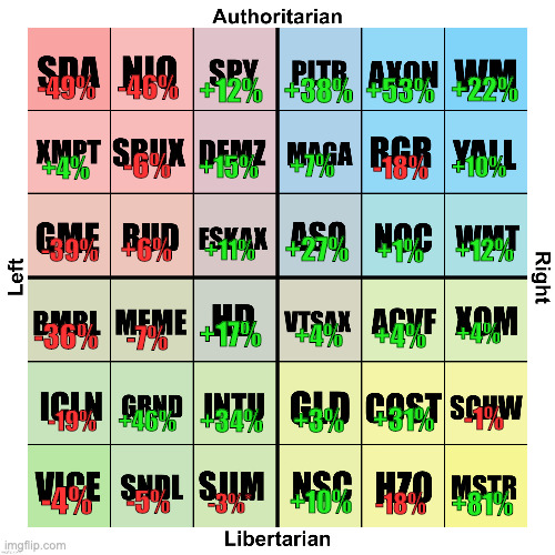 +53%; +38%; +22%; +12%; -46%; -49%; +7%; +4%; -6%; +15%; +10%; -18%; +6%; +11%; -39%; +1%; +12%; +27%; -36%; +17%; +4%; +4%; +4%; -7%; -1%; +46%; -19%; +31%; +3%; +34%; -3%*; -5%; -4%; +10%; -18%; +81% | made w/ Imgflip meme maker
