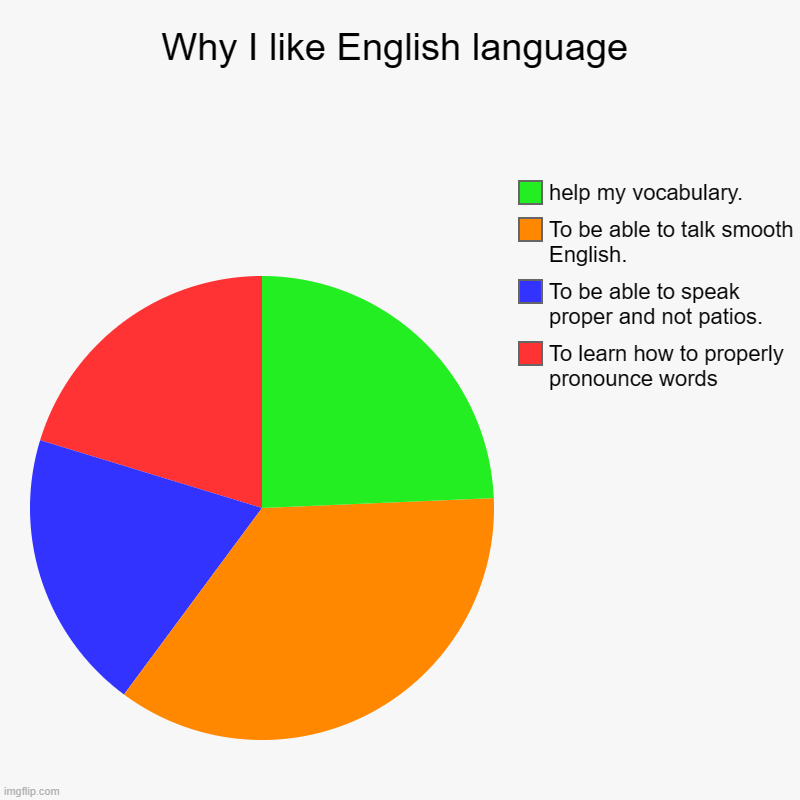 why-i-like-english-language-imgflip
