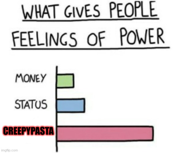 What Gives People Feelings of Power | CREEPYPASTA | image tagged in what gives people feelings of power | made w/ Imgflip meme maker