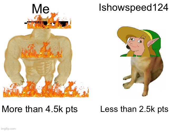 Buff Doge vs. Cheems | Me; Ishowspeed124; More than 4.5k pts; Less than 2.5k pts | image tagged in memes,buff doge vs cheems | made w/ Imgflip meme maker