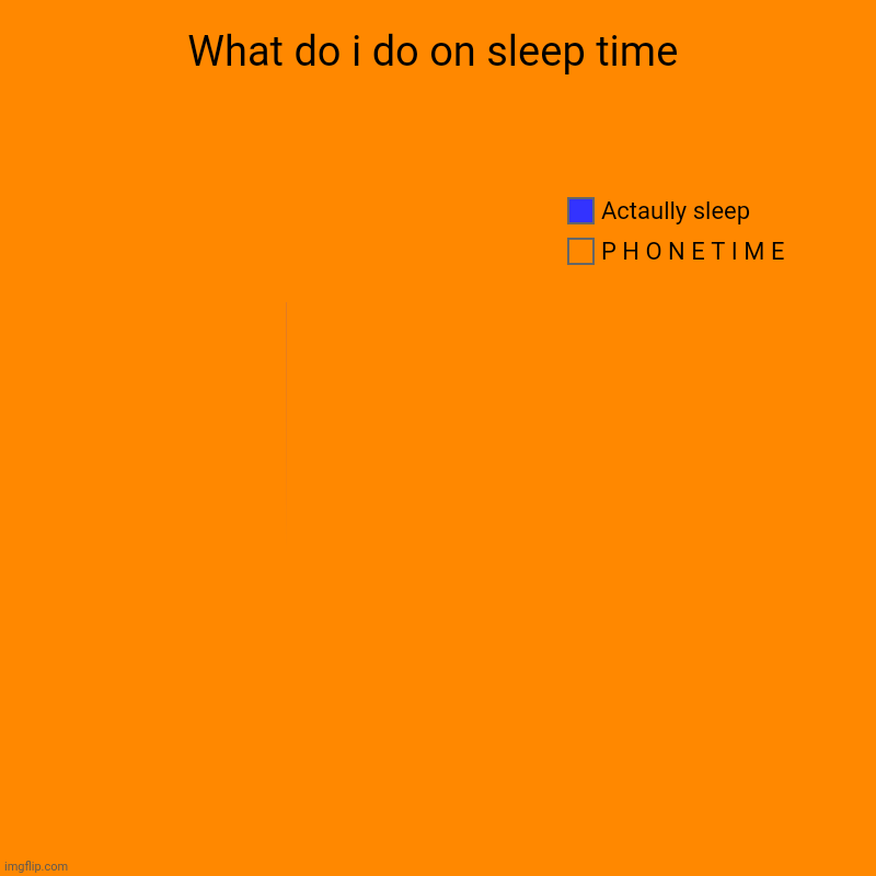 What do i do on sleep time | P H O N E T I M E, Actaully sleep | image tagged in charts,pie charts,memes,no sleep | made w/ Imgflip chart maker