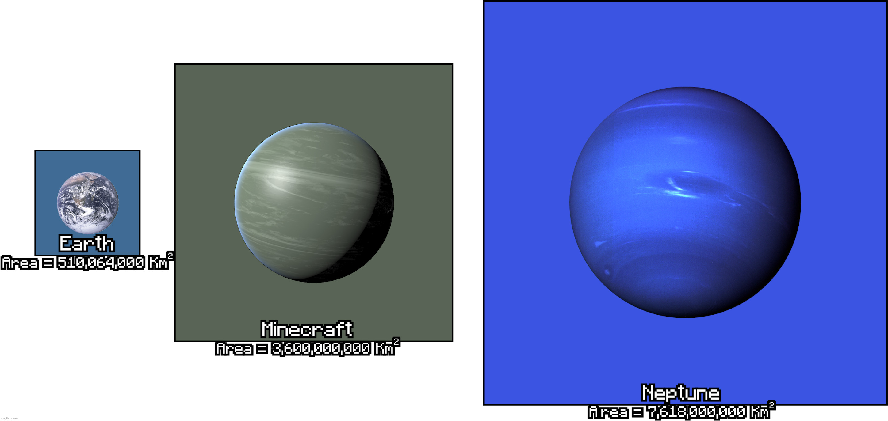 Minecraft is a Super-Earth. | made w/ Imgflip meme maker