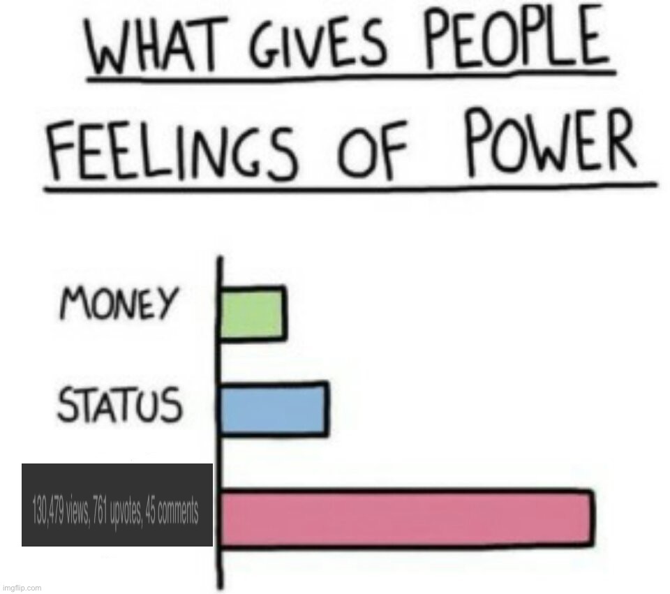 unlimited power | image tagged in what gives people feelings of power,memes,funny | made w/ Imgflip meme maker