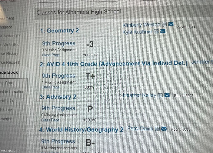 Best grades ever | made w/ Imgflip meme maker