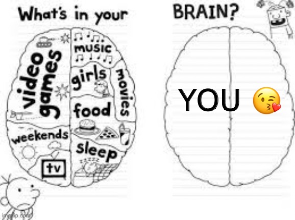 whats in your brain? | YOU 😘 | image tagged in whats in your brain | made w/ Imgflip meme maker