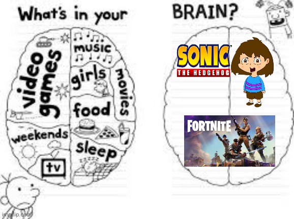 whats in your brain? | image tagged in whats in your brain | made w/ Imgflip meme maker
