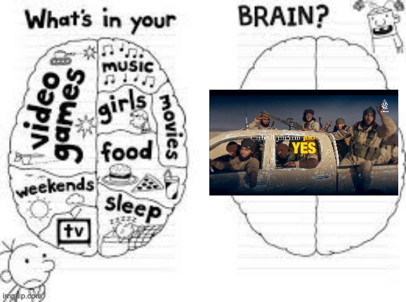 whats in your brain? | image tagged in whats in your brain | made w/ Imgflip meme maker