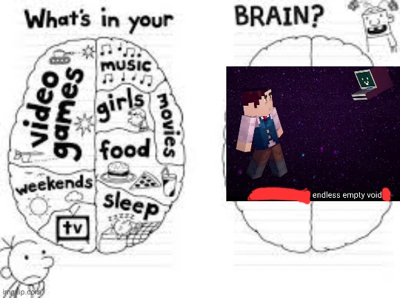 there’s nothing in my brain | image tagged in whats in your brain | made w/ Imgflip meme maker