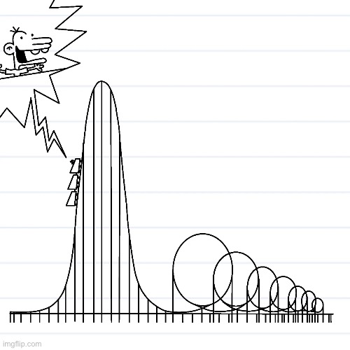 one upvote = one mile per hour the coaster moves | made w/ Imgflip meme maker
