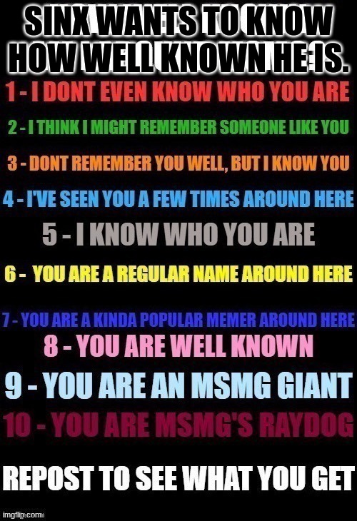 How Well Known Am I? | SINX WANTS TO KNOW HOW WELL KNOWN HE IS. | image tagged in how well known am i | made w/ Imgflip meme maker