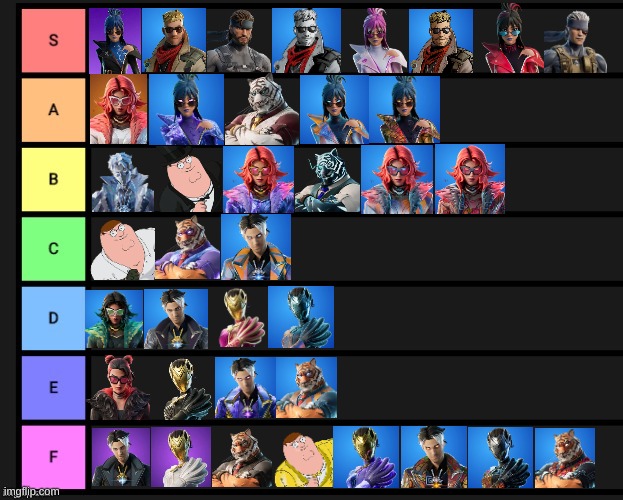 Ranking Every Skin in Chapter 5 Season 1 | image tagged in tier list | made w/ Imgflip meme maker